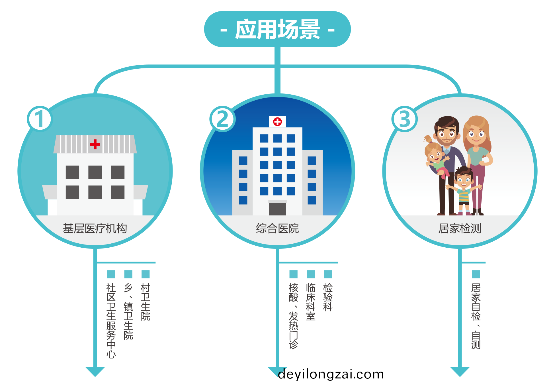 廣(guang)州(zhou)藍勃 | 新(xin)冠(guan)抗(kang)原(yuan)檢測(ce)解(jie)決方案(an)